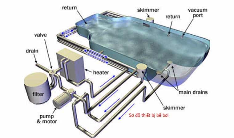 Thi công bể bơi trọn gói | Khang Thịnh Pool