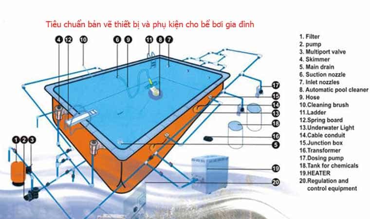 Thi công bể bơi trọn gói | Khang Thịnh Pool